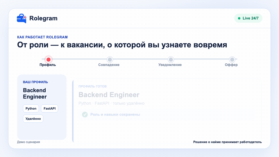 Как Rolegram находит вакансию под роль и сообщает о совпадении